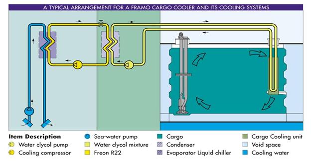 cargo_cooling.jpg